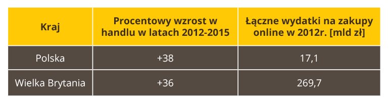 Ty też możesz mieć zagranicznych klientów
